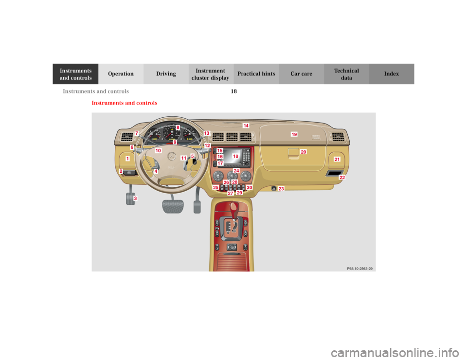 MERCEDES-BENZ ML320 2002 W163 Owners Manual 18 Instruments and controls
Te ch n i c a l
data Instruments 
and controlsOperation DrivingInstrument 
cluster displayPractical hints Car care Index
Instruments and controls
P68.10-2563-29
18
19
20
21