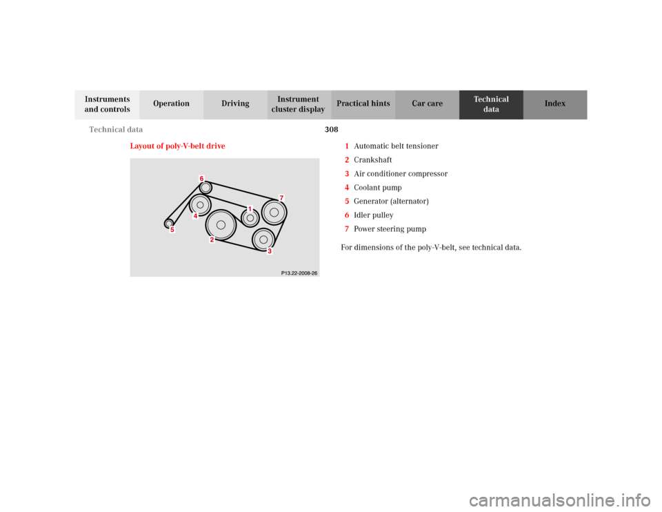 MERCEDES-BENZ ML320 2002 W163 Owners Manual 308 Technical data
Te ch n i c a l
data Instruments 
and controlsOperation DrivingInstrument 
cluster displayPractical hints Car care Index
Layout of poly-V-belt drive 1Automatic belt tensioner
2Crank