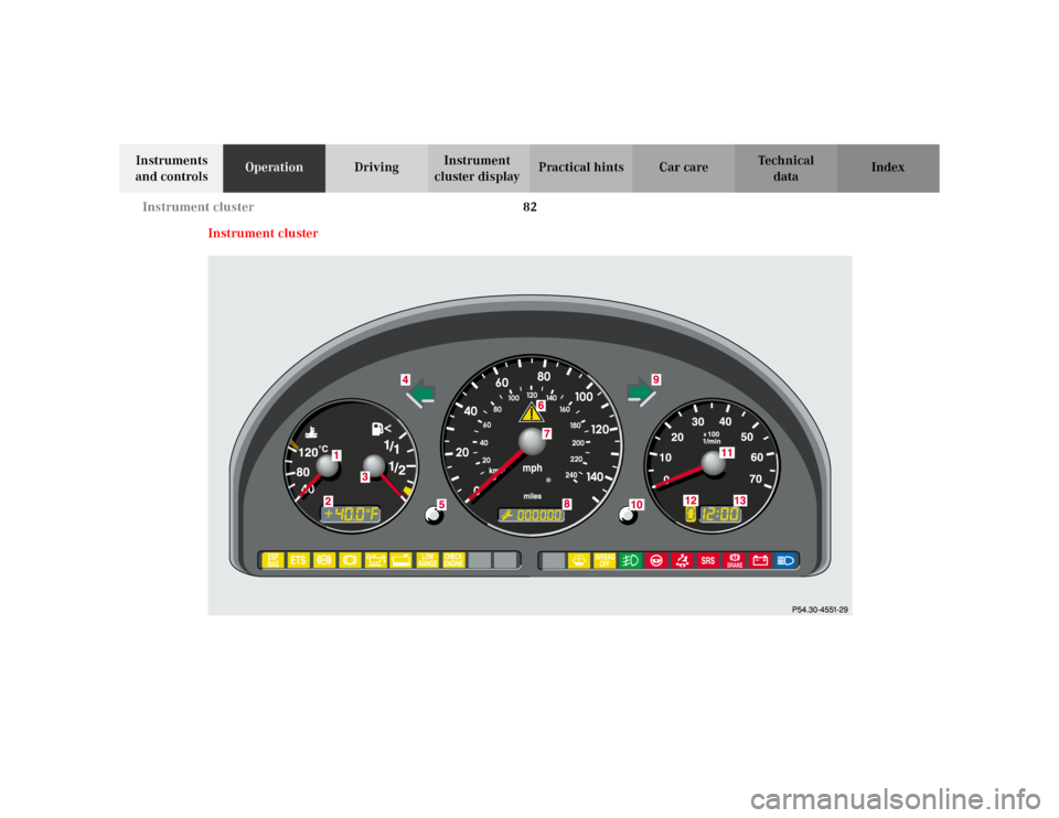 MERCEDES-BENZ ML55AMG 2002 W163 Manual Online 82 Instrument cluster
Te ch n i c a l
data Instruments
and controlsOperationDrivingInstrument
cluster displayPractical hints Car care Index
Instrument cluster MERCEDES-BENZ ML55AMG 2002 W163 Manual Online 82 Instrument cluster
Te ch n i c a l
data Instruments
and controlsOperationDrivingInstrument
cluster displayPractical hints Car care Index
Instrument cluster