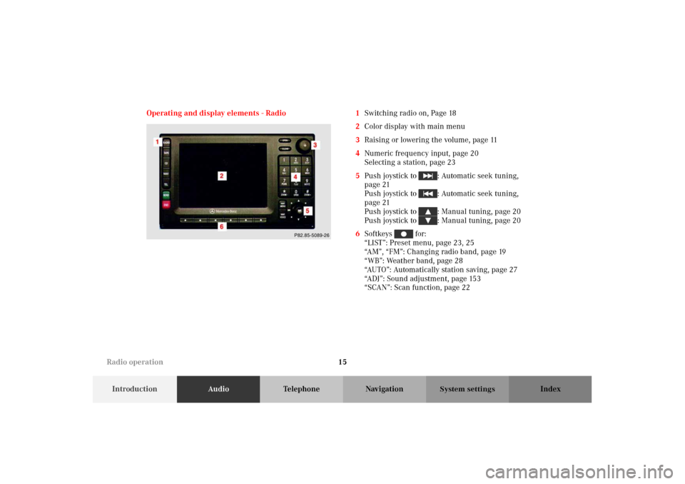 MERCEDES-BENZ M-Class 2002 W163 Comand Manual 15
IntroductionAudioTelephone Navigation Index
System settings
Operating and display elements - Radio 1Switching radio on, Page 18
2Color display with main menu
3Raising or lowering the volume, page 1