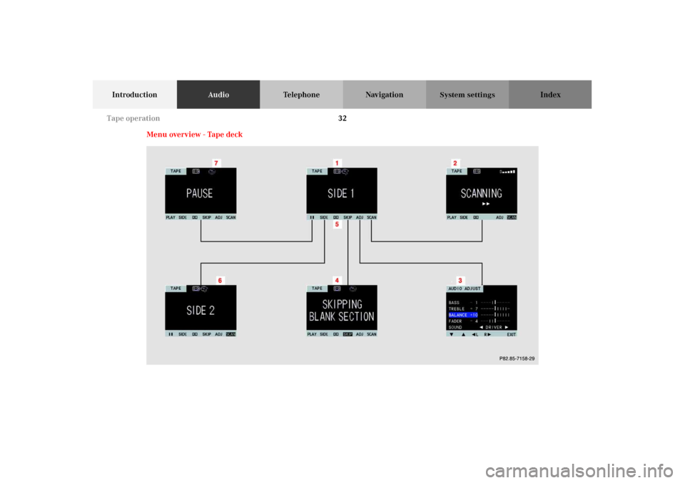 MERCEDES-BENZ M-Class 2002 W163 Comand Manual 32
IntroductionAudioTelephone Navigation Index
System settings
Menu overview - Tape deck
P82.85-7158-29
Tape operation MERCEDES-BENZ M-Class 2002 W163 Comand Manual 32
IntroductionAudioTelephone Navigation Index
System settings
Menu overview - Tape deck
P82.85-7158-29
Tape operation