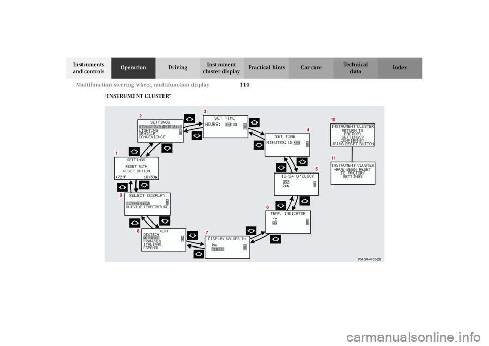 MERCEDES-BENZ G500 2002 W463 Owners Manual 110 Multifunction steering wheel, multifunction display
Te ch n i c a l
data Instruments
and controlsOperationDrivingInstrument
cluster displayPractical hints Car care Index
“INSTRUMENT CLUSTER” MERCEDES-BENZ G500 2002 W463 Owners Manual 110 Multifunction steering wheel, multifunction display
Te ch n i c a l
data Instruments
and controlsOperationDrivingInstrument
cluster displayPractical hints Car care Index
“INSTRUMENT CLUSTER”