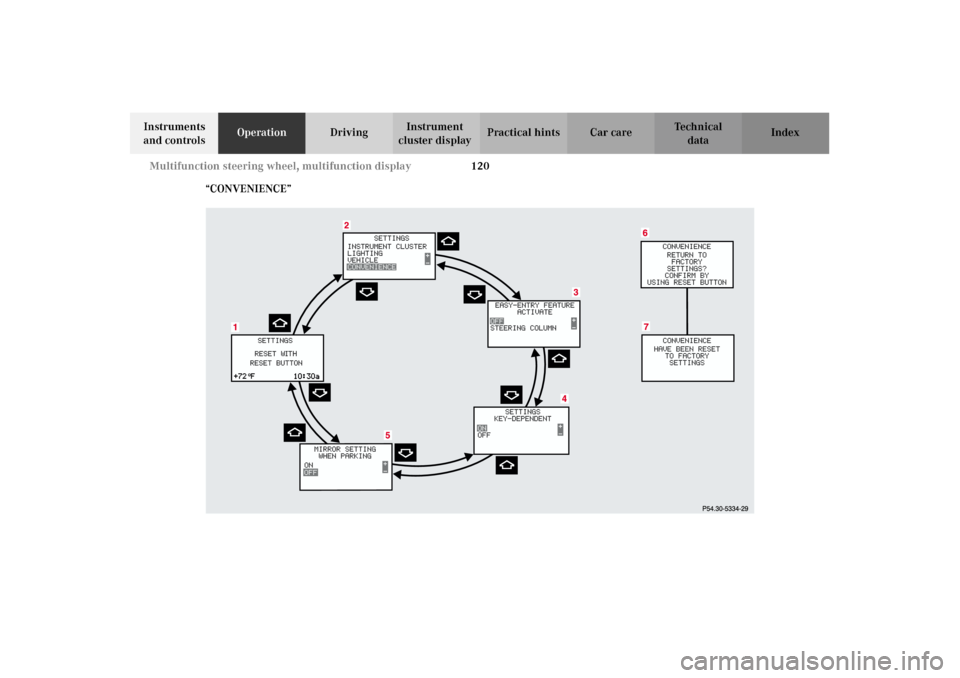 MERCEDES-BENZ G500 2002 W463 Owners Manual 120 Multifunction steering wheel, multifunction display
Te ch n i c a l
data Instruments
and controlsOperationDrivingInstrument
cluster displayPractical hints Car care Index
“CONVENIENCE”
J_G46 MERCEDES-BENZ G500 2002 W463 Owners Manual 120 Multifunction steering wheel, multifunction display
Te ch n i c a l
data Instruments
and controlsOperationDrivingInstrument
cluster displayPractical hints Car care Index
“CONVENIENCE”
J_G46