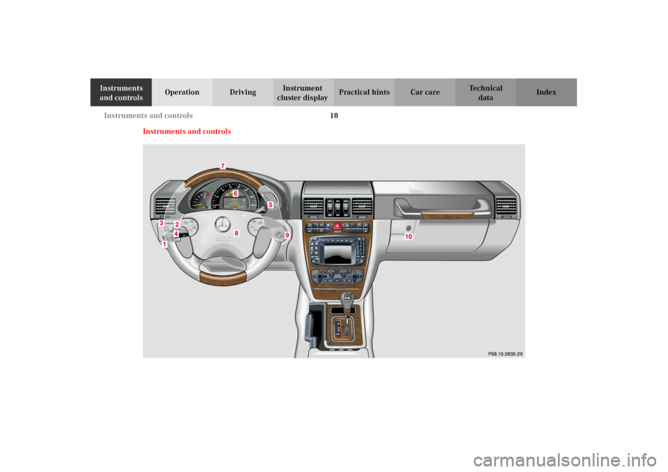 MERCEDES-BENZ G500 2002 W463 Owners Manual 18 Instruments and controls
Te ch n i c a l
data Instruments 
and controlsOperation DrivingInstrument 
cluster displayPractical hints Car care Index
Instruments and controls
J_G463.book Seite 18 Mittw