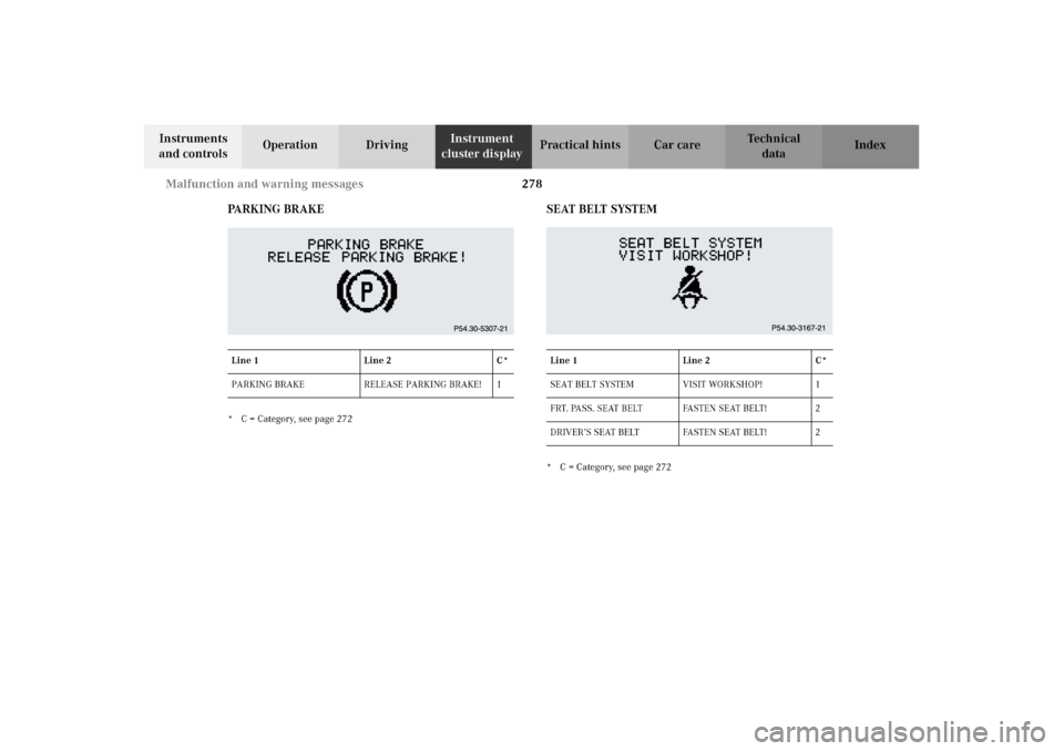 MERCEDES-BENZ G500 2002 W463 Owners Manual 278 Malfunction and warning messages
Te ch n i c a l
data Instruments
and controlsOperation DrivingInstrument
cluster displayPractical hints Car care Index
PA R K I N G B R A K E
* C = Category, s MERCEDES-BENZ G500 2002 W463 Owners Manual 278 Malfunction and warning messages
Te ch n i c a l
data Instruments
and controlsOperation DrivingInstrument
cluster displayPractical hints Car care Index
PA R K I N G B R A K E
* C = Category, s