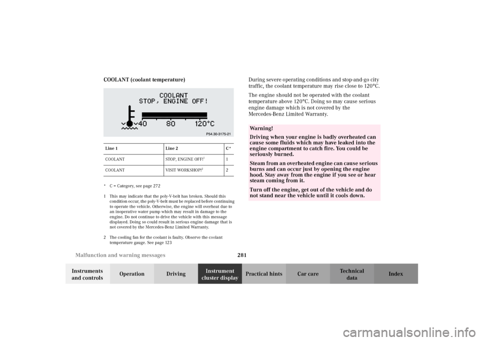 MERCEDES-BENZ G500 2002 W463 Owners Manual 281 Malfunction and warning messages
Te ch n i c a l
data Instruments 
and controlsOperation DrivingInstrument 
cluster displayPractical hints Car care Index COOLANT (coolant temperature)
* C = Catego