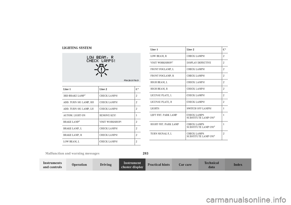MERCEDES-BENZ G500 2002 W463 Owners Manual 283 Malfunction and warning messages
Te ch n i c a l
data Instruments
and controlsOperation DrivingInstrument
cluster displayPractical hints Car care Index LIGHTING SYSTEM
Line 1 Line 2 C*
3RD BRAKE MERCEDES-BENZ G500 2002 W463 Owners Manual 283 Malfunction and warning messages
Te ch n i c a l
data Instruments
and controlsOperation DrivingInstrument
cluster displayPractical hints Car care Index LIGHTING SYSTEM
Line 1 Line 2 C*
3RD BRAKE