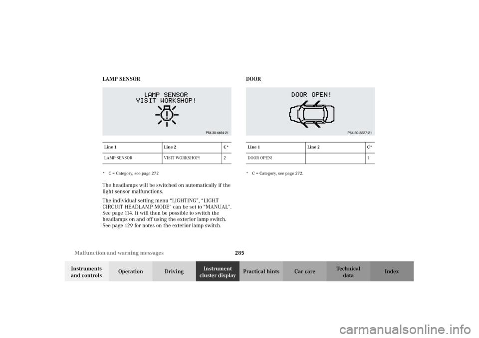 MERCEDES-BENZ G500 2002 W463 Owners Manual 285 Malfunction and warning messages
Te ch n i c a l
data Instruments
and controlsOperation DrivingInstrument
cluster displayPractical hints Car care Index LAMP SENSOR
* C = Category, see page 272Th MERCEDES-BENZ G500 2002 W463 Owners Manual 285 Malfunction and warning messages
Te ch n i c a l
data Instruments
and controlsOperation DrivingInstrument
cluster displayPractical hints Car care Index LAMP SENSOR
* C = Category, see page 272Th