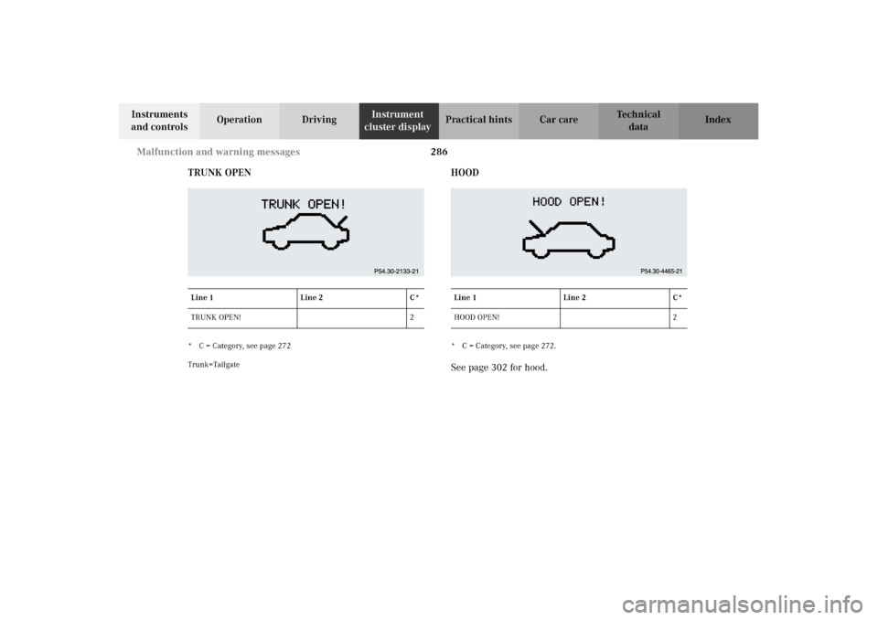 MERCEDES-BENZ G500 2002 W463 Owners Manual 286 Malfunction and warning messages
Te ch n i c a l
data Instruments
and controlsOperation DrivingInstrument
cluster displayPractical hints Car care Index
TRUNK OPEN
* C = Category, see page 272
Tr MERCEDES-BENZ G500 2002 W463 Owners Manual 286 Malfunction and warning messages
Te ch n i c a l
data Instruments
and controlsOperation DrivingInstrument
cluster displayPractical hints Car care Index
TRUNK OPEN
* C = Category, see page 272
Tr