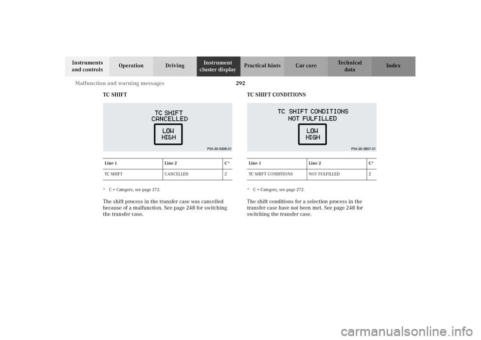 MERCEDES-BENZ G500 2002 W463 Owners Manual 292 Malfunction and warning messages
Te ch n i c a l
data Instruments
and controlsOperation DrivingInstrument
cluster displayPractical hints Car care Index
TC SHIFT
* C = Category, see page 272.The MERCEDES-BENZ G500 2002 W463 Owners Manual 292 Malfunction and warning messages
Te ch n i c a l
data Instruments
and controlsOperation DrivingInstrument
cluster displayPractical hints Car care Index
TC SHIFT
* C = Category, see page 272.The