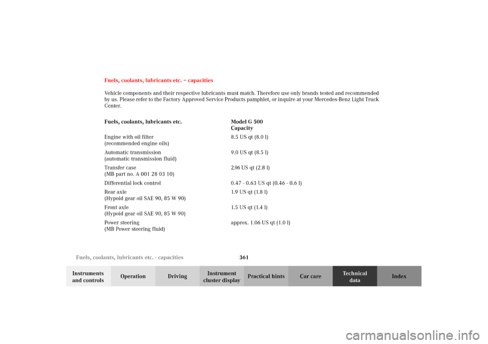 MERCEDES-BENZ G500 2002 W463 Owners Manual 361
Fuel\b, coolant\b, lubricant\b etc. - capacitie\b
Te ch n i c a l
\fata
In\btrument\b
an\f control\b Operation Driving
In\btrument
clu\bter \fi\bplay Practical hint\b Car care In\fex
Fuel\b, coo MERCEDES-BENZ G500 2002 W463 Owners Manual 361
Fuel\b, coolant\b, lubricant\b etc. - capacitie\b
Te ch n i c a l
\fata
In\btrument\b
an\f control\b Operation Driving
In\btrument
clu\bter \fi\bplay Practical hint\b Car care In\fex
Fuel\b, coo