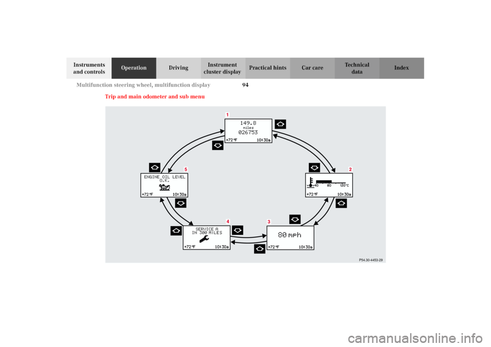 MERCEDES-BENZ G500 2002 W463 Owners Manual 94 Multifunction steering wheel, multifunction display
Te ch n i c a l
data Instruments
and controlsOperationDrivingInstrument
cluster displayPractical hints Car care Index
Trip and main odometer an MERCEDES-BENZ G500 2002 W463 Owners Manual 94 Multifunction steering wheel, multifunction display
Te ch n i c a l
data Instruments
and controlsOperationDrivingInstrument
cluster displayPractical hints Car care Index
Trip and main odometer an