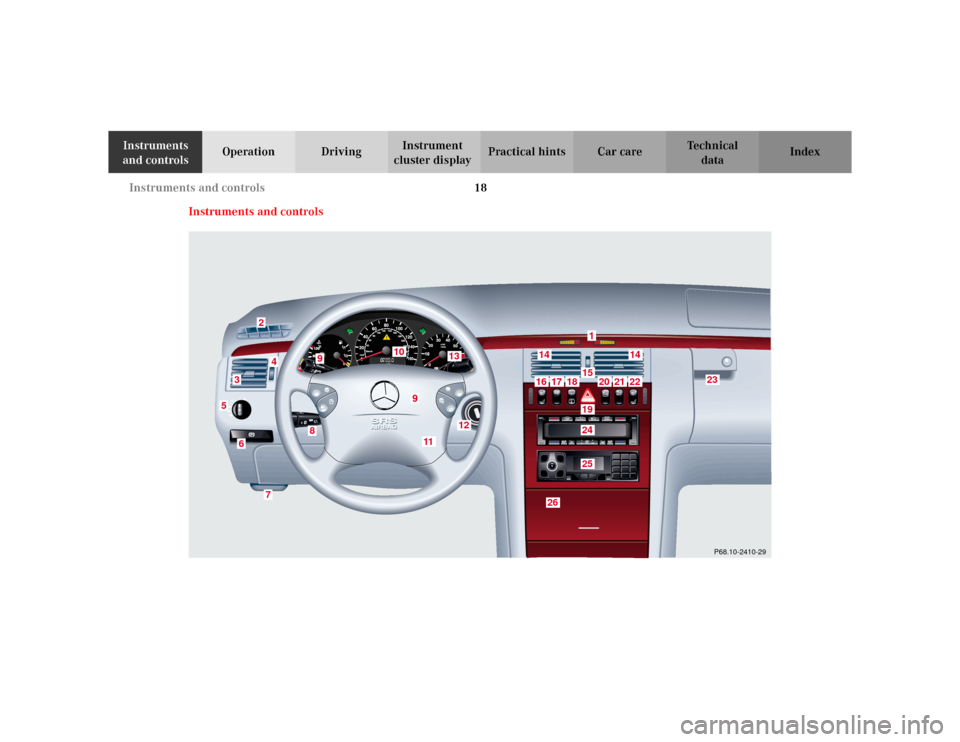 MERCEDES-BENZ E WAGON 2002 S210 Owners Guide 18 Instruments and controls
Te ch n i c a l
data Instruments
and controlsOperation DrivingInstrument
cluster displayPractical hints Car care Index
Instruments and controls
P68.10-2410-29
4
5
2
36
7
MERCEDES-BENZ E WAGON 2002 S210 Owners Guide 18 Instruments and controls
Te ch n i c a l
data Instruments
and controlsOperation DrivingInstrument
cluster displayPractical hints Car care Index
Instruments and controls
P68.10-2410-29
4
5
2
36
7