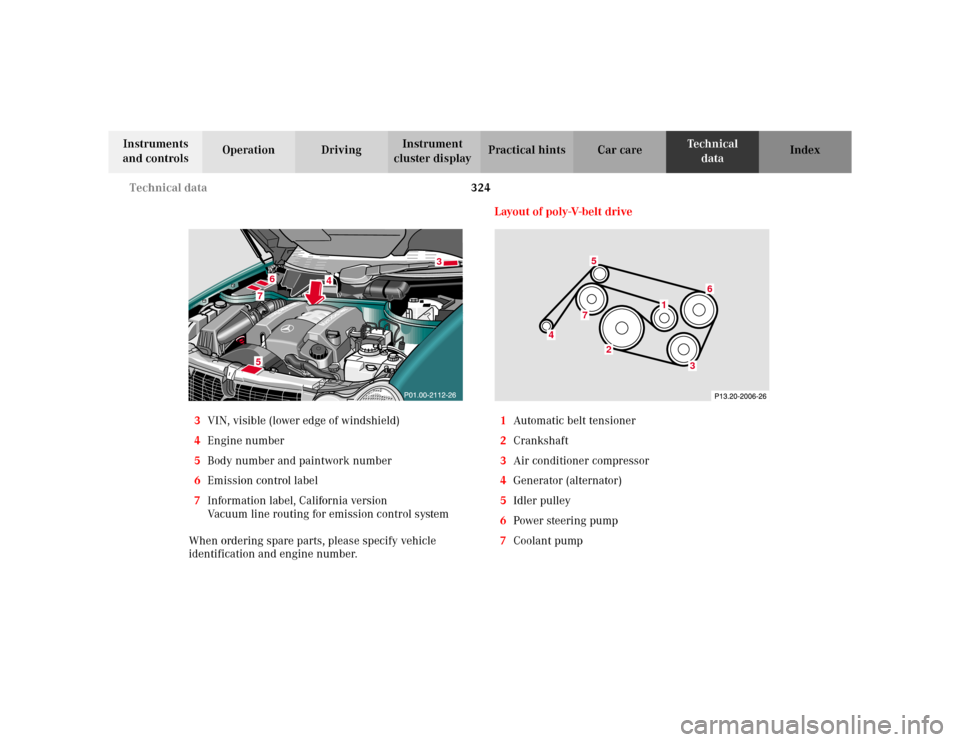 MERCEDES-BENZ E WAGON 2002 S210 Owners Manual 324 Technical data
Te ch n i c a l
data Instruments
and controlsOperation DrivingInstrument
cluster displayPractical hints Car care Index
3VIN, visible (lower edge of windshield)
4Engine number
5Bod MERCEDES-BENZ E WAGON 2002 S210 Owners Manual 324 Technical data
Te ch n i c a l
data Instruments
and controlsOperation DrivingInstrument
cluster displayPractical hints Car care Index
3VIN, visible (lower edge of windshield)
4Engine number
5Bod