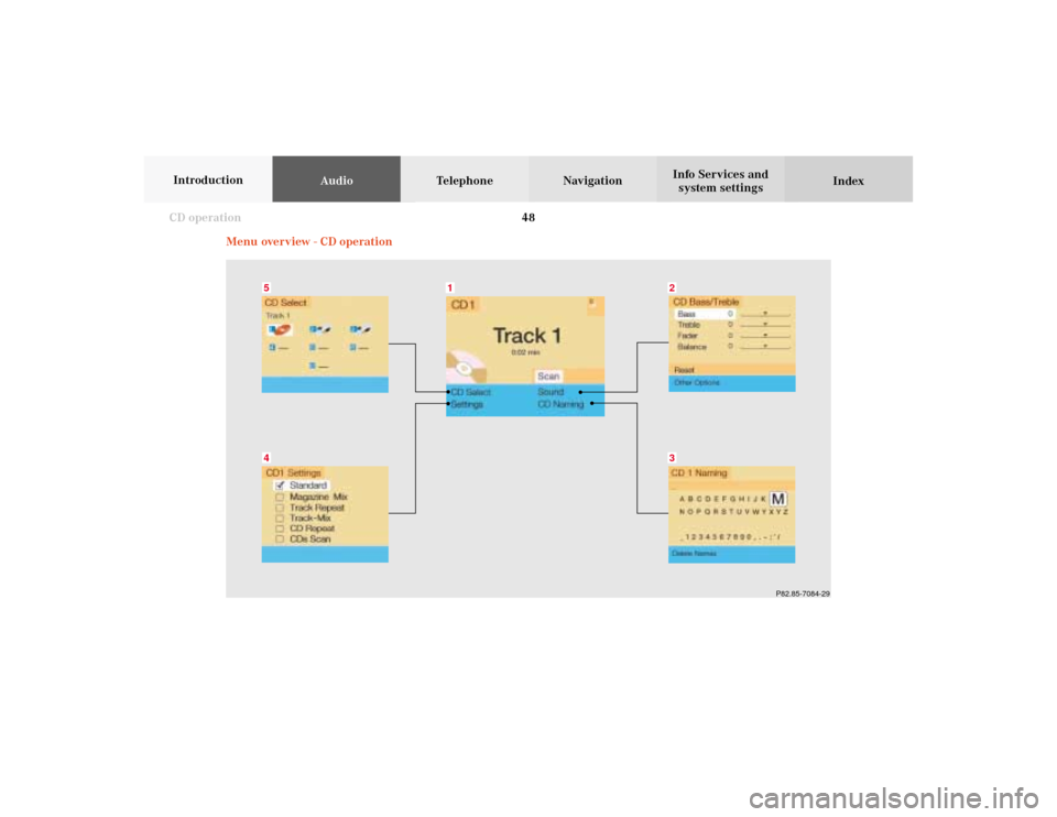 MERCEDES-BENZ CLK COUPE 2002 C208 Comand Manual 48 CD operation
AudioTelephone Navigation
Index Info Services and
system settings Introduction
Menu overview - CD operation
P82.85-7084-29
54
32
1
05-CD-20-US.pm507.06.2001, 11:55 Uhr 48 