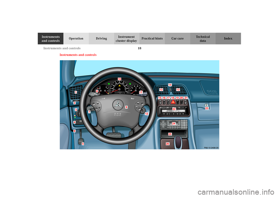 MERCEDES-BENZ CLK55AMG 2002 C208 Owners Manual 18 Instruments and controls
Technical
data Instruments 
and controlsOperation DrivingInstrument 
cluster displayPractical hints Car care Index
Instruments and controls
J_C208_II.book Seite 18 Donnerst