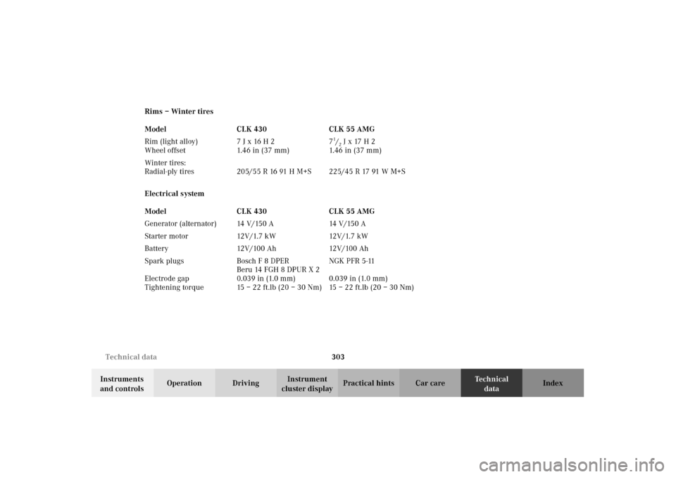 MERCEDES-BENZ CLK55AMG 2002 C208 Owners Manual 303 Technical data
Technical
data Instruments 
and controlsOperation DrivingInstrument 
cluster displayPractical hints Car care Index Rims – Winter tires
Electrical system Model CLK 430 CLK 55 AMG
R