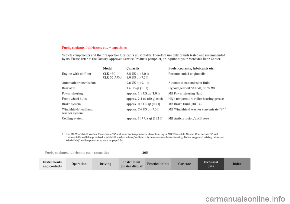 MERCEDES-BENZ CLK55AMG 2002 C208 Owners Manual 305 Fuels, coolants, lubricants etc. - capacities
Technical
data Instruments 
and controlsOperation DrivingInstrument 
cluster displayPractical hints Car care Index Fuels, coolants, lubricants etc. �