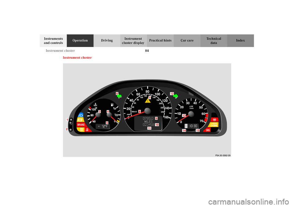 MERCEDES-BENZ CLK55AMG 2002 C208 Manual Online 84 Instrument cluster
Technical
data Instruments 
and controlsOperationDrivingInstrument 
cluster displayPractical hints Car care Index
Instrument cluster
J_C208_II.book Seite 84 Donnerstag, 31. Mai 2