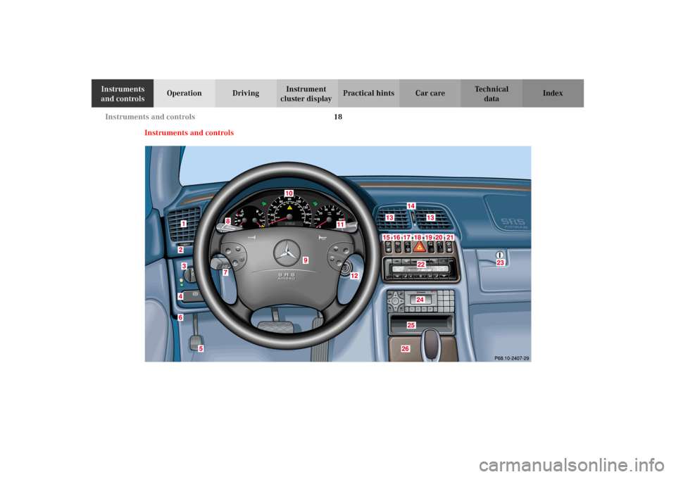 MERCEDES-BENZ CLK430 CABRIOLET 2002 A208 Owners Manual 18 Instruments and controls
Technical
data Instruments
and controlsOperation DrivingInstrument
cluster displayPractical hints Car care Index
Instruments and controls
J_A208.book Seite 18 Donnerstag, MERCEDES-BENZ CLK430 CABRIOLET 2002 A208 Owners Manual 18 Instruments and controls
Technical
data Instruments
and controlsOperation DrivingInstrument
cluster displayPractical hints Car care Index
Instruments and controls
J_A208.book Seite 18 Donnerstag,