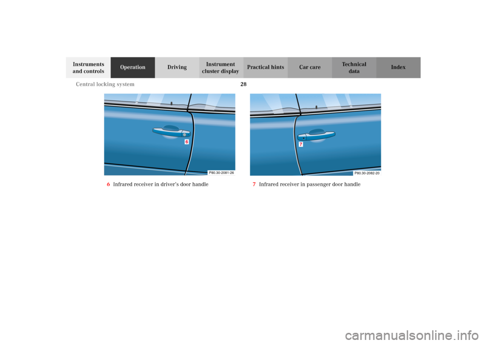 MERCEDES-BENZ CLK320 CABRIOLET 2002 A208 Owners Manual 28 Central locking system
Technical
data Instruments 
and controlsOperationDrivingInstrument 
cluster displayPractical hints Car care Index
6Infrared receiver in driver’s door handle7Infrared receiv