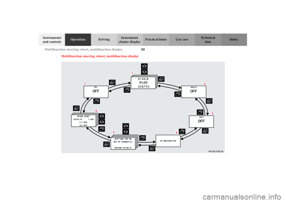 MERCEDES-BENZ CLK320 CABRIOLET 2002 A208 Manual PDF 88 Multifunction steering wheel, multifunction display
Technical
data Instruments
and controlsOperationDrivingInstrument
cluster displayPractical hints Car care Index
Multifunction steering wheel, m MERCEDES-BENZ CLK320 CABRIOLET 2002 A208 Manual PDF 88 Multifunction steering wheel, multifunction display
Technical
data Instruments
and controlsOperationDrivingInstrument
cluster displayPractical hints Car care Index
Multifunction steering wheel, m