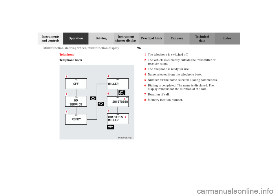 MERCEDES-BENZ CLK320 CABRIOLET 2002 A208 Owners Manual 96 Multifunction steering wheel, multifunction display
Technical
data Instruments 
and controlsOperationDrivingInstrument 
cluster displayPractical hints Car care Index
Telephone
Telephone book1The te