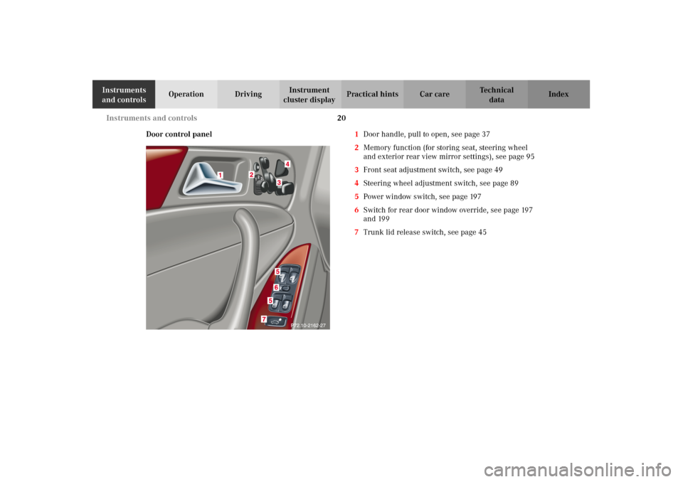 MERCEDES-BENZ C320 2002 W203 Owners Guide 20 Instruments and controls
Te ch n i c a l
data Instruments 
and controlsOperation DrivingInstrument 
cluster displayPractical hints Car care Index
Door control panel1Door handle, pull to open, see p