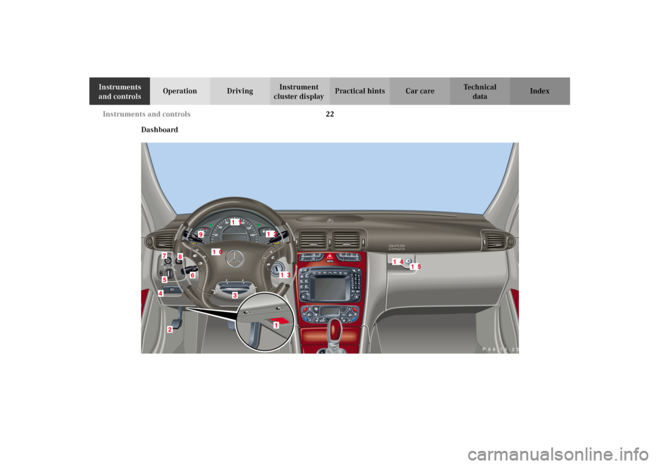 MERCEDES-BENZ C320 2002 W203 Owners Guide 22 Instruments and controls
Te ch n i c a l
data Instruments 
and controlsOperation DrivingInstrument 
cluster displayPractical hints Car care Index
Dashboard
P 68.10-2595-29
6
5
8
9
10
11
12
13
14
15