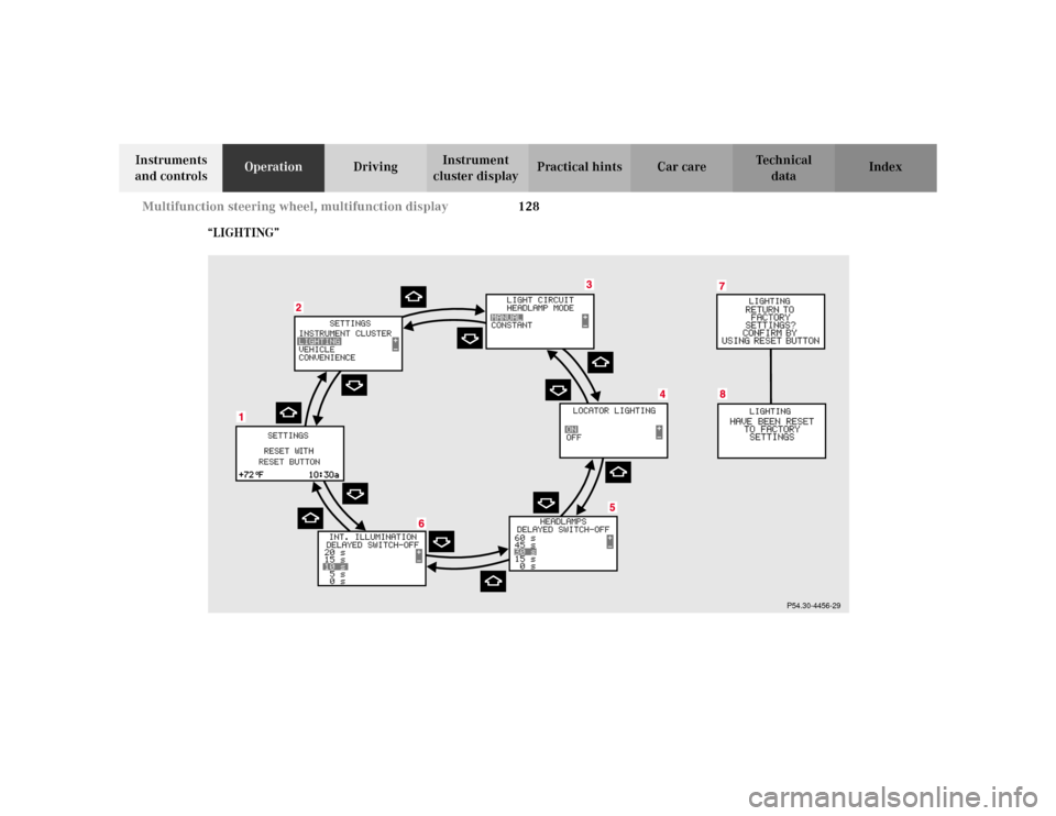 MERCEDES-BENZ C230 KOMPRESSOR COUPE 2002 CL203 Owners Guide 128 Multifunction steering wheel, multifunction display
Te ch n i c a l
data Instruments 
and controlsOperationDrivingInstrument 
cluster displayPractical hints Car care Index
“LIGHTING”
P54.30-44