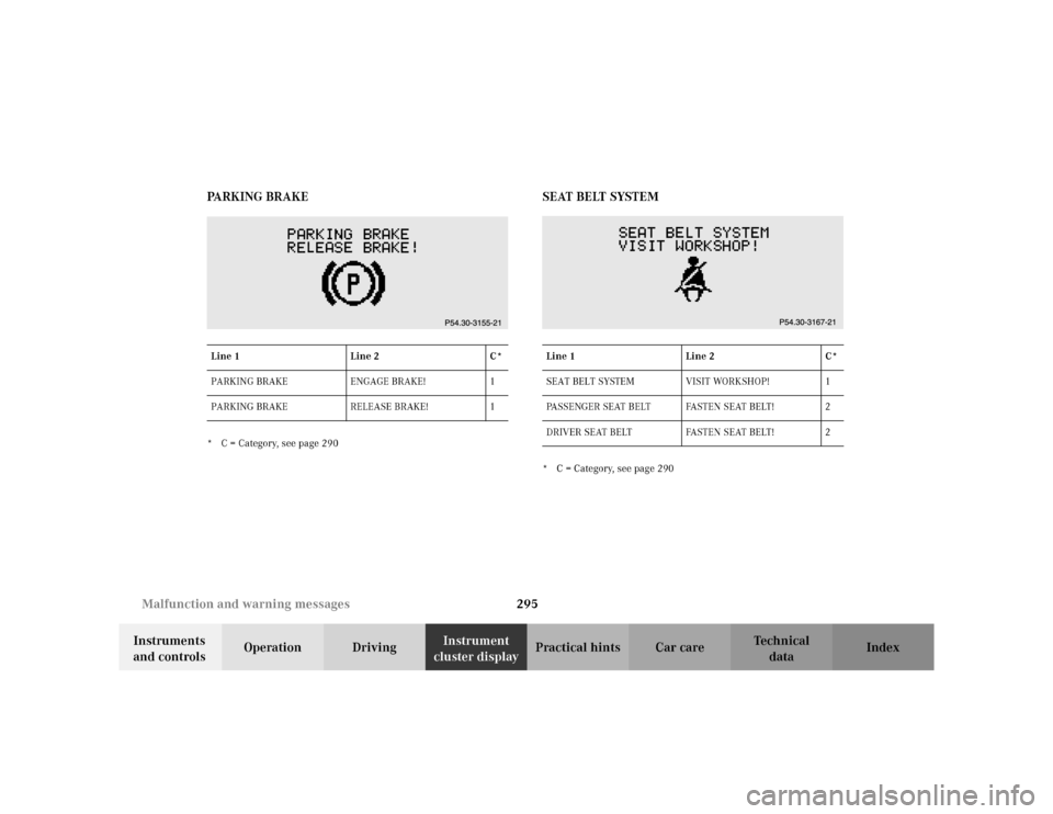 MERCEDES-BENZ C230 KOMPRESSOR COUPE 2002 CL203 Owners Manual 295 Malfunction and warning messages
Te ch n i c a l
data Instruments
and controlsOperation DrivingInstrument
cluster displayPractical hints Car care Index PA R K I N G B R A K E
* C = Category, se MERCEDES-BENZ C230 KOMPRESSOR COUPE 2002 CL203 Owners Manual 295 Malfunction and warning messages
Te ch n i c a l
data Instruments
and controlsOperation DrivingInstrument
cluster displayPractical hints Car care Index PA R K I N G B R A K E
* C = Category, se