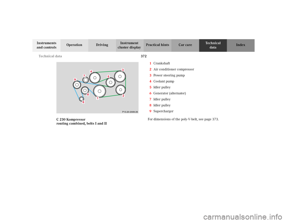 MERCEDES-BENZ C230 KOMPRESSOR COUPE 2002 CL203 Owners Manual 372 Technical data
Te ch n i c a l
data Instruments 
and controlsOperation DrivingInstrument 
cluster displayPractical hints Car care Index
C 230 Kompressor 
routing combined, belts I and II1Crankshaf
