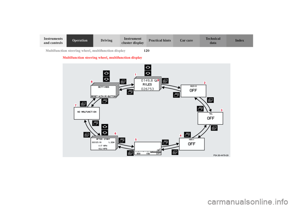 MERCEDES-BENZ CL500 2002 C215 Owners Manual 120 Multifunction steering wheel, multifunction display
Te ch n i c a l
data Instruments
and controlsOperationDrivingInstrument
cluster displayPractical hints Car care Index
Multifunction steering w MERCEDES-BENZ CL500 2002 C215 Owners Manual 120 Multifunction steering wheel, multifunction display
Te ch n i c a l
data Instruments
and controlsOperationDrivingInstrument
cluster displayPractical hints Car care Index
Multifunction steering w