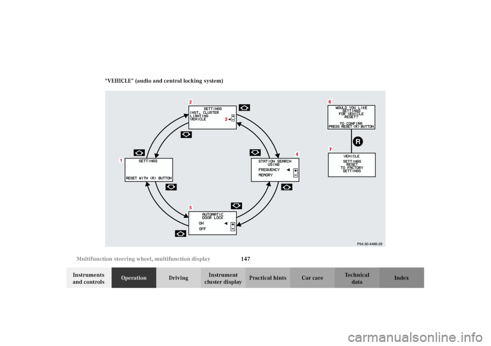 MERCEDES-BENZ CL600 2002 C215 Owners Manual 147 Multifunction steering wheel, multifunction display
Te ch n i c a l
data Instruments 
and controlsOperationDrivingInstrument 
cluster displayPractical hints Car care Index “VEHICLE” (audio and