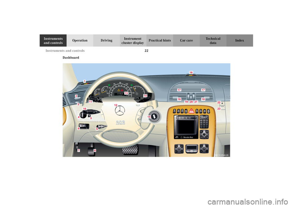 MERCEDES-BENZ CL600 2002 C215 Owners Guide 22 Instruments and controls
Te ch n i c a l
data Instruments 
and controlsOperation DrivingInstrument 
cluster displayPractical hints Car care Index
Dashboard
3
8
76423
1
9
13
12
11
10
15
1718
1718
19