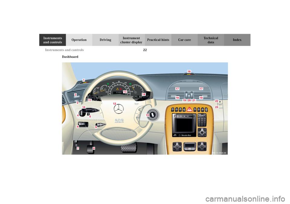 MERCEDES-BENZ CL600 2002 C215 Owners Manual 22 Instruments and controls
Te ch n i c a l
data Instruments 
and controlsOperation DrivingInstrument 
cluster displayPractical hints Car care Index
Dashboard
3
8
76423
1
9
13
12
11
10
15
1718
1718
19