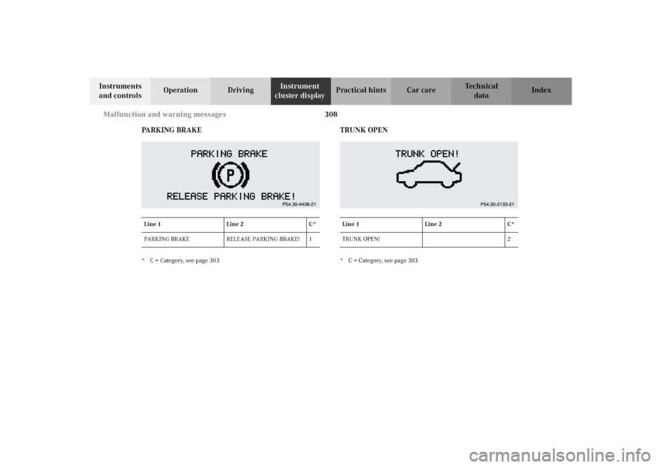 MERCEDES-BENZ CL500 2002 C215 Owners Manual 308 Malfunction and warning messages
Te ch n i c a l
data Instruments
and controlsOperation DrivingInstrument
cluster displayPractical hints Car care Index
PA R K I N G B R A K E
* C = Category, s MERCEDES-BENZ CL500 2002 C215 Owners Manual 308 Malfunction and warning messages
Te ch n i c a l
data Instruments
and controlsOperation DrivingInstrument
cluster displayPractical hints Car care Index
PA R K I N G B R A K E
* C = Category, s