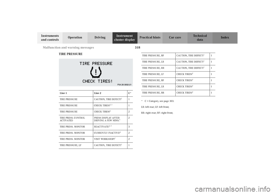 MERCEDES-BENZ CL500 2002 C215 Owners Manual 318 Malfunction and warning messages
Te ch n i c a l
data Instruments 
and controlsOperation DrivingInstrument 
cluster displayPractical hints Car care Index
TIRE PRESSURE
* C = Category, see page 303