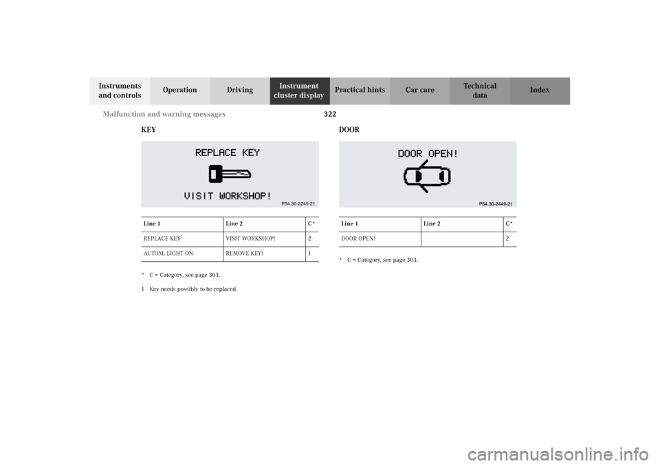 MERCEDES-BENZ CL500 2002 C215 Owners Manual 322 Malfunction and warning messages
Te ch n i c a l
data Instruments 
and controlsOperation DrivingInstrument 
cluster displayPractical hints Car care Index
KEY
* C = Category, see page 303.
1 Key ne