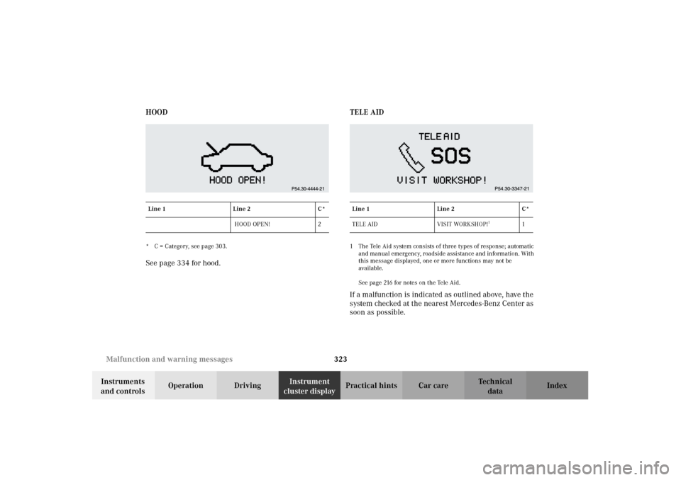 MERCEDES-BENZ CL500 2002 C215 Owners Manual 323 Malfunction and warning messages
Te ch n i c a l
data Instruments 
and controlsOperation DrivingInstrument 
cluster displayPractical hints Car care Index HOOD
* C = Category, see page 303.See page