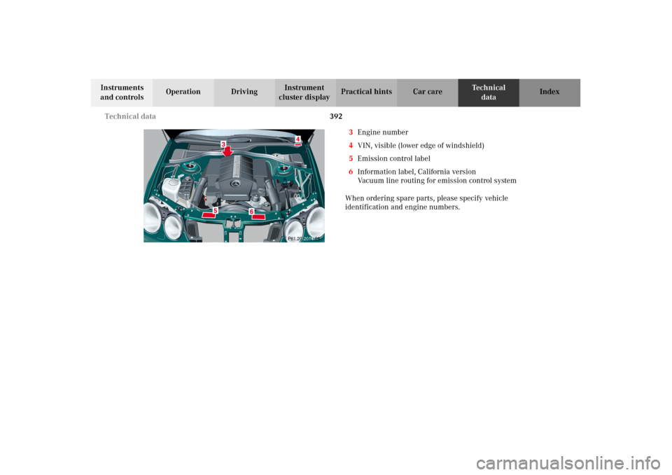 MERCEDES-BENZ CL500 2002 C215 Owners Manual 392 Technical data
Te ch n i c a l
data Instruments
and controlsOperation DrivingInstrument
cluster displayPractical hints Car care Index
3Engine number
4VIN, visible (lower edge of windshield)
5Emi MERCEDES-BENZ CL500 2002 C215 Owners Manual 392 Technical data
Te ch n i c a l
data Instruments
and controlsOperation DrivingInstrument
cluster displayPractical hints Car care Index
3Engine number
4VIN, visible (lower edge of windshield)
5Emi