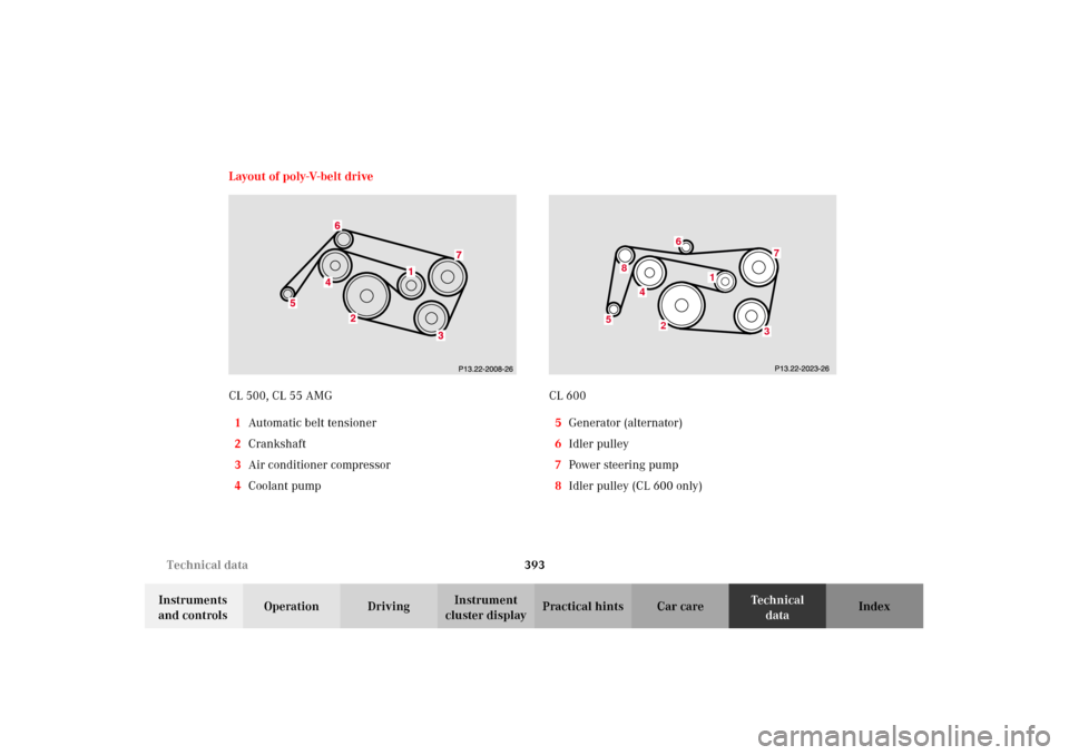 MERCEDES-BENZ CL500 2002 C215 Owners Manual 393 Technical data
Te ch n i c a l
data Instruments
and controlsOperation DrivingInstrument
cluster displayPractical hints Car care Index Layout of poly-V-belt drive
CL 500, CL 55 AMG
1Automatic bel MERCEDES-BENZ CL500 2002 C215 Owners Manual 393 Technical data
Te ch n i c a l
data Instruments
and controlsOperation DrivingInstrument
cluster displayPractical hints Car care Index Layout of poly-V-belt drive
CL 500, CL 55 AMG
1Automatic bel