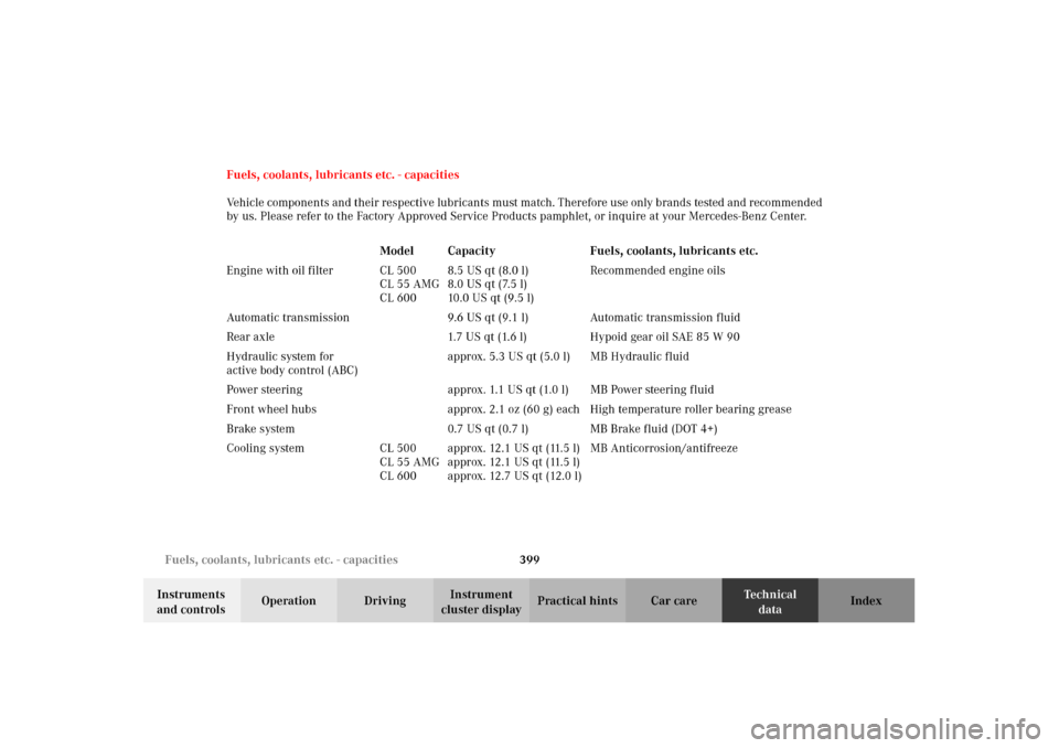 MERCEDES-BENZ CL500 2002 C215 User Guide 399 Fuels, coolants, lubricants etc. - capacities
Te ch n i c a l
data Instruments 
and controlsOperation DrivingInstrument 
cluster displayPractical hints Car care Index Fuels, coolants, lubricants e