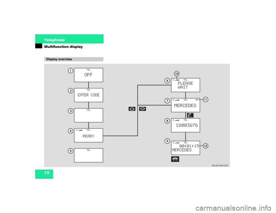 MERCEDES-BENZ C-Class 2003 W203 Comand Manual 72 TelephoneMultifunction displayDisplay overview 