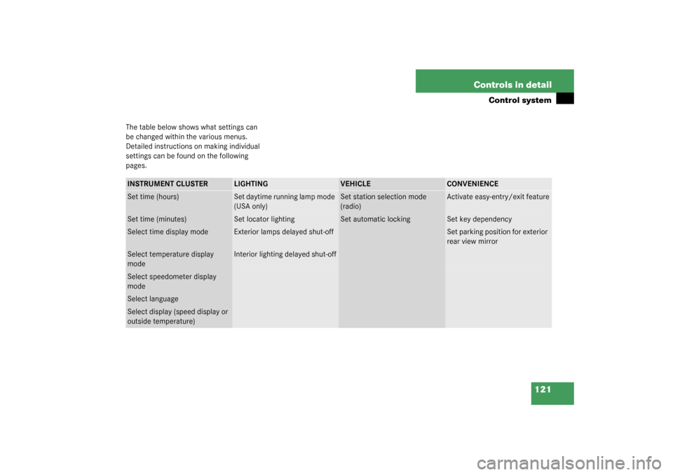 MERCEDES-BENZ C240 2003 W203 Service Manual 121 Controls in detail
Control system
The table below shows what settings can 
be changed within the various menus. 
Detailed instructions on making individual 
settings can be found on the following 