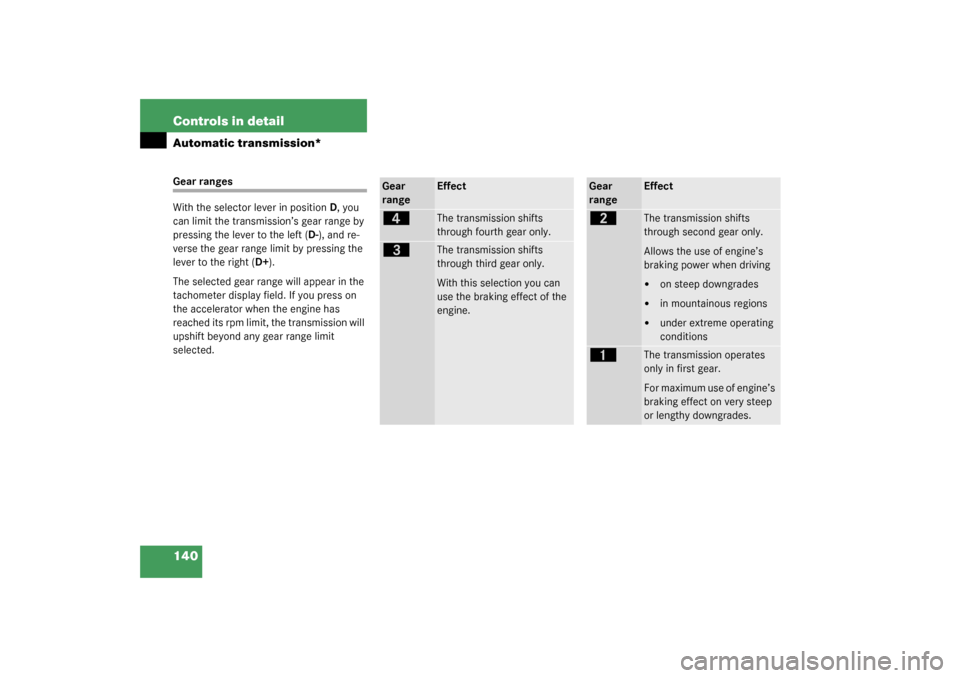 MERCEDES-BENZ C240 2003 W203 User Guide 140 Controls in detailAutomatic transmission*Gear ranges
With the selector lever in positionD, you 
can limit the transmission’s gear range by 
pressing the lever to the left (D-), and re-
verse the