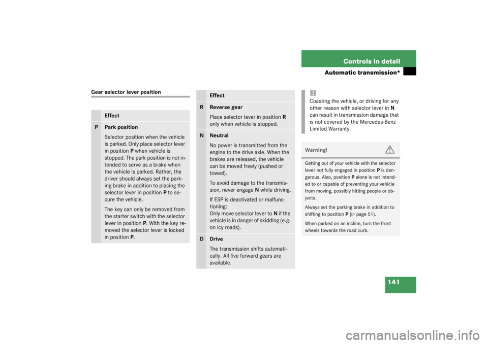 MERCEDES-BENZ C240 2003 W203 User Guide 141 Controls in detail
Automatic transmission*
Gear selector lever position
Effect
P
Park position 
Selector position when the vehicle 
is parked. Only place selector lever 
in positionP when vehicle 