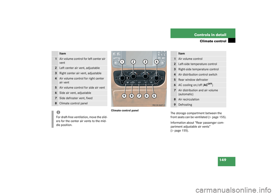 MERCEDES-BENZ C230 KOMPRESSOR 2003 W203 Owners Manual 149 Controls in detail
Climate control
Climate control panel
The storage compartment between the 
front seats can be ventilated (
page 155).
Information about “Rear passenger com-
partment adjustab