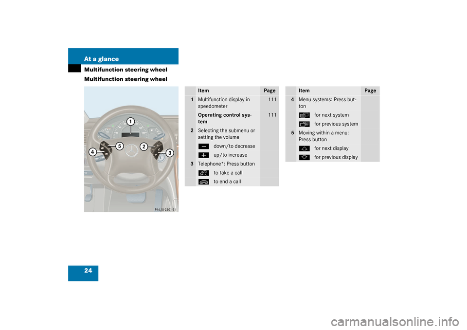 MERCEDES-BENZ C240 2003 W203 Owners Manual 24 At a glanceMultifunction steering wheel
Multifunction steering wheel
Item
Page
1
Multifunction display in 
speedometer
111
Operating control sys-
tem
111
2
Selecting the submenu or 
setting the vol