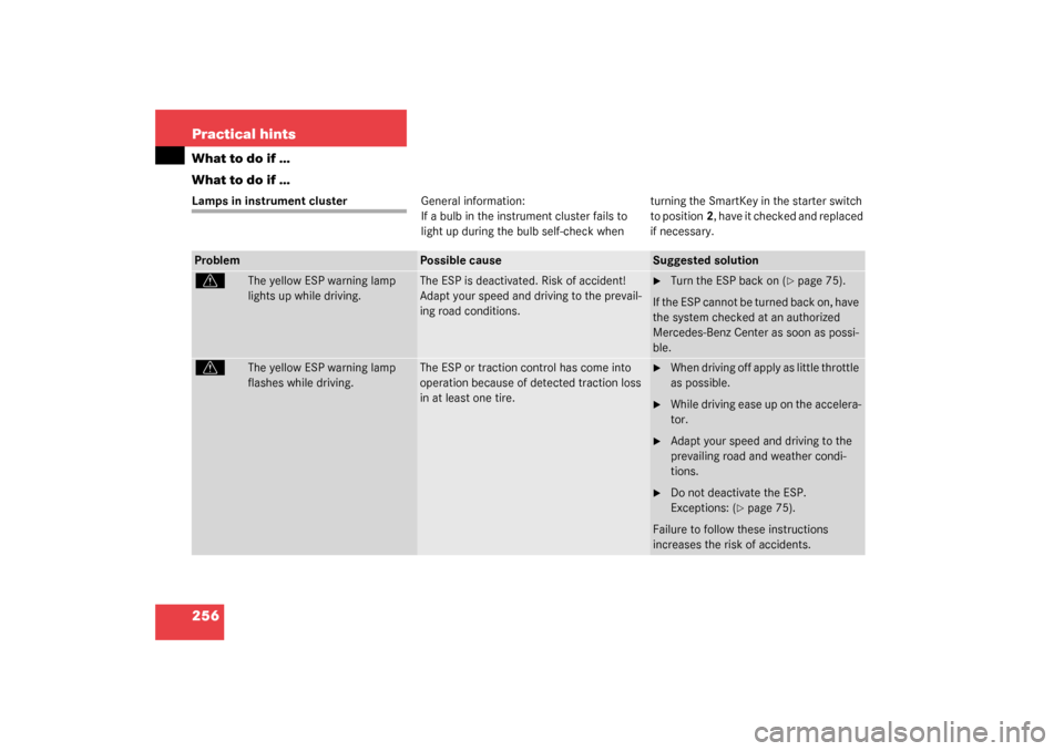 MERCEDES-BENZ C320 2003 W203 Owners Manual 256 Practical hintsWhat to do if …
What to do if …Lamps in instrument clusterGeneral information:
If a bulb in the instrument cluster fails to 
light up during the bulb self-check when turning the